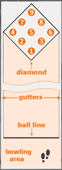 the diamond